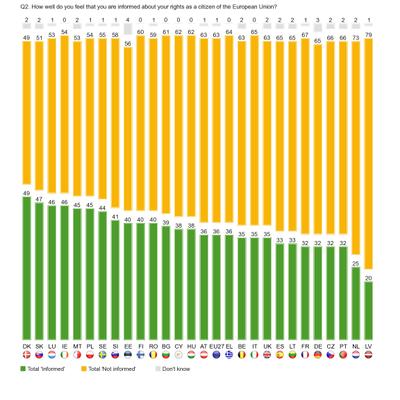 Debat over de toekomst van Europa: vicevoorzitter Reding ontmoet burgers in Coimbra (Portugal)