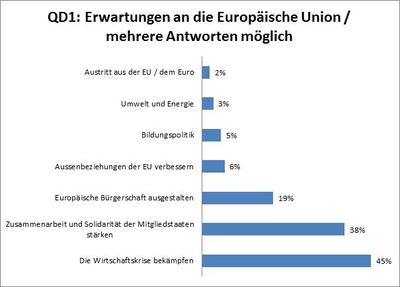 Burgerdialoog in Heidelberg met Viviane Reding, vicevoorzitter van de Europese Commissie: "De EU heeft behoefte aan meer democratie"
