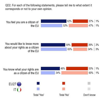De toekomst van Europa: vicevoorzitter Viviane Reding in Triëst in discussie met Italianen, Kroaten, Slovenen en Oostenrijkers