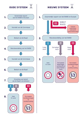 Europese Commissie pakt “legal highs” definitief aan