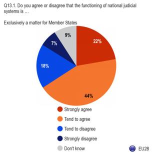 "Assises de la Justice": speciaal forum buigt zich over de toekomst van het justitiebeleid van de EU