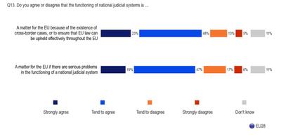 "Assises de la Justice": speciaal forum buigt zich over de toekomst van het justitiebeleid van de EU
