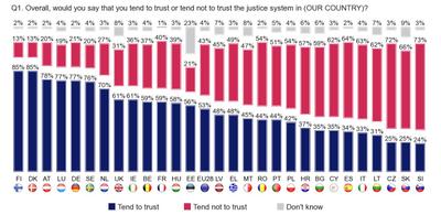 "Assises de la Justice": speciaal forum buigt zich over de toekomst van het justitiebeleid van de EU