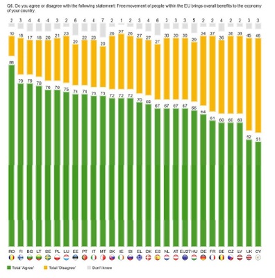 Europese Commissie houdt vast aan vrij verkeer van personen