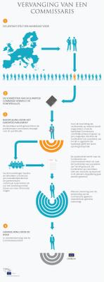 Infografiek