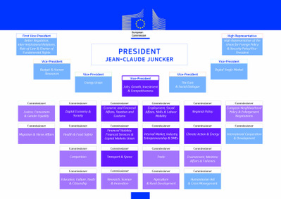 Vragen en antwoorden: de Commissie-Juncker