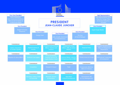 Vragen en antwoorden: de Commissie-Juncker