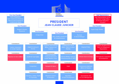 Vragen en antwoorden: de Commissie-Juncker
