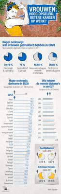 Infografiek