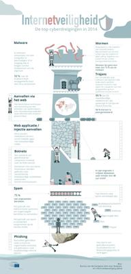 Infografiek