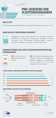 Infografiek