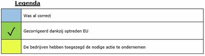 tableau 2