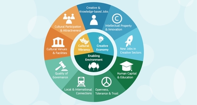 Infografiek